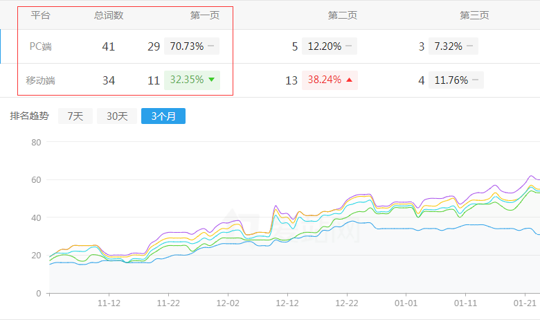流量街网站排名趋势